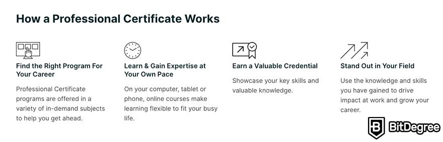 edX review: how a professional certificate works?