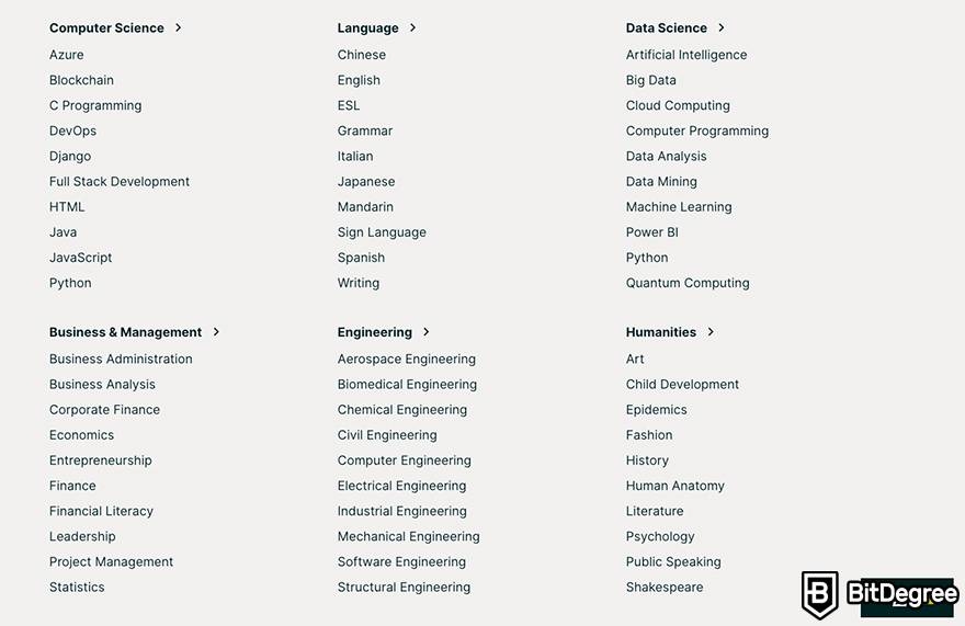 edX review: popular subjects.