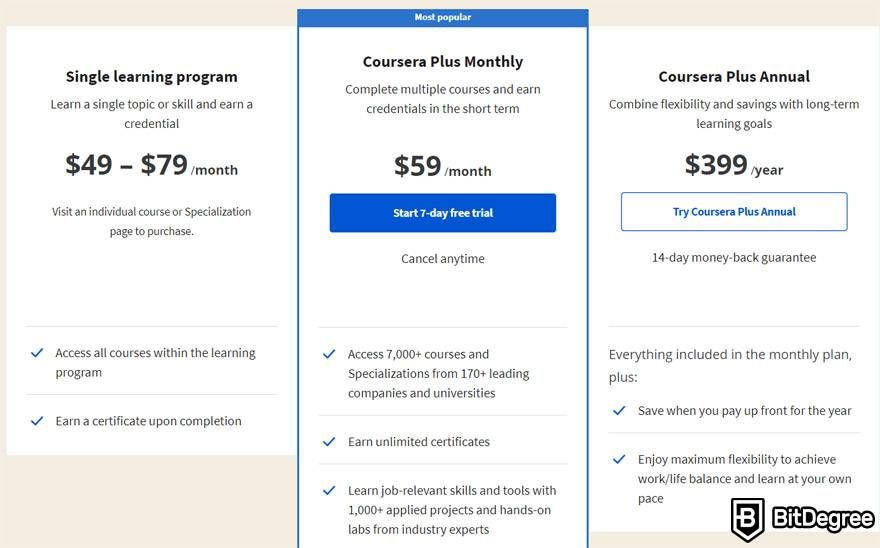 Lynda VS Coursera: Coursera pricing.