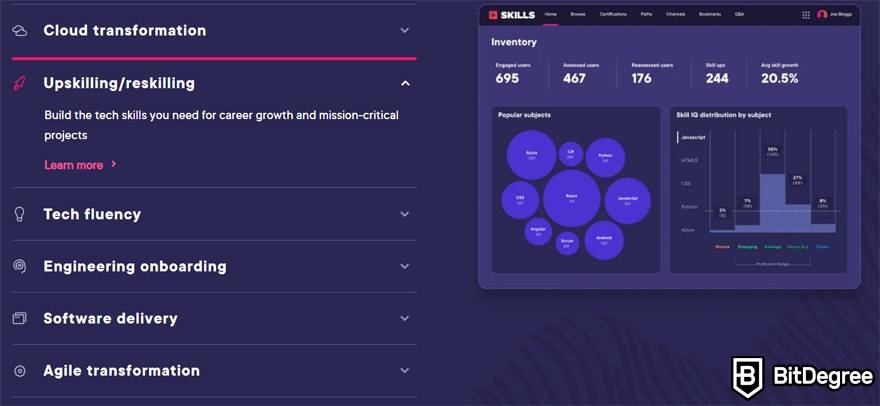 So sánh Pluralsight vs Treehouse: Hình 11.