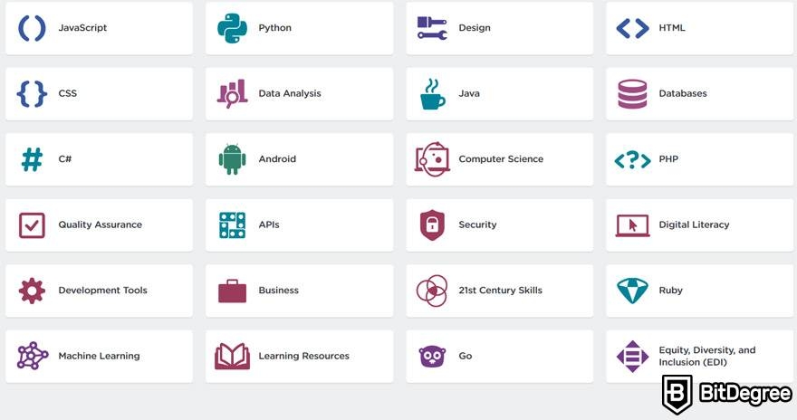 Treehouse vs Udacity: Treehouse course topics.