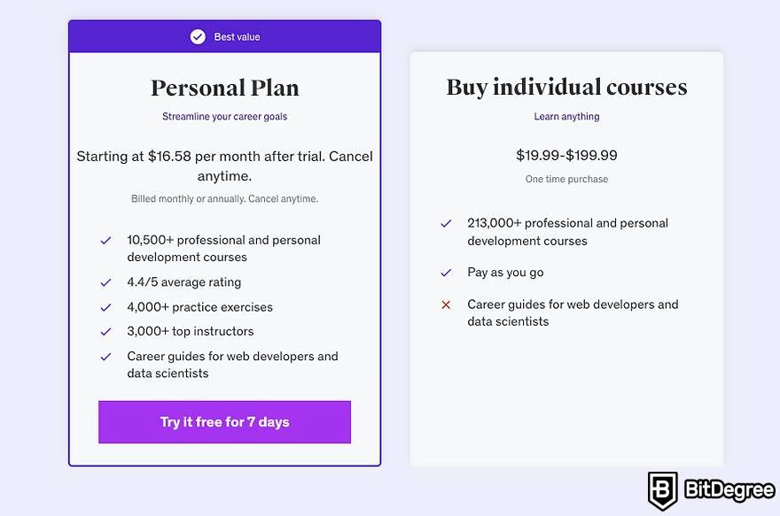 Udemy review: personal plan vs individual courses.